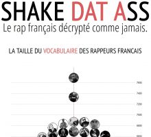 Booba, Mc Solaar, Alkpote, La Caution, AKH et Tunisiano, les rappeurs avec le plus de vocabulaire !
