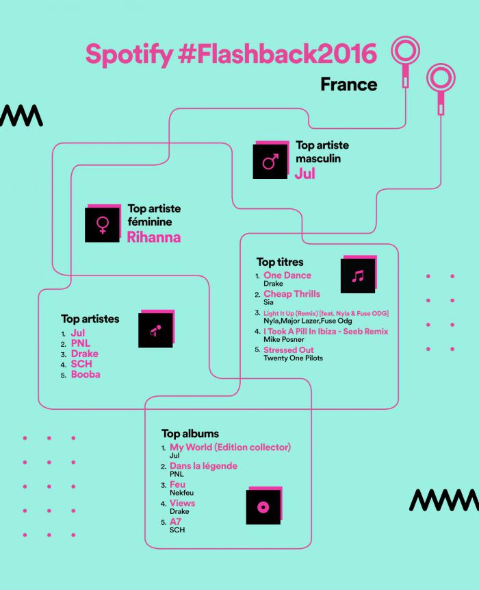 spotify-france-en-2016