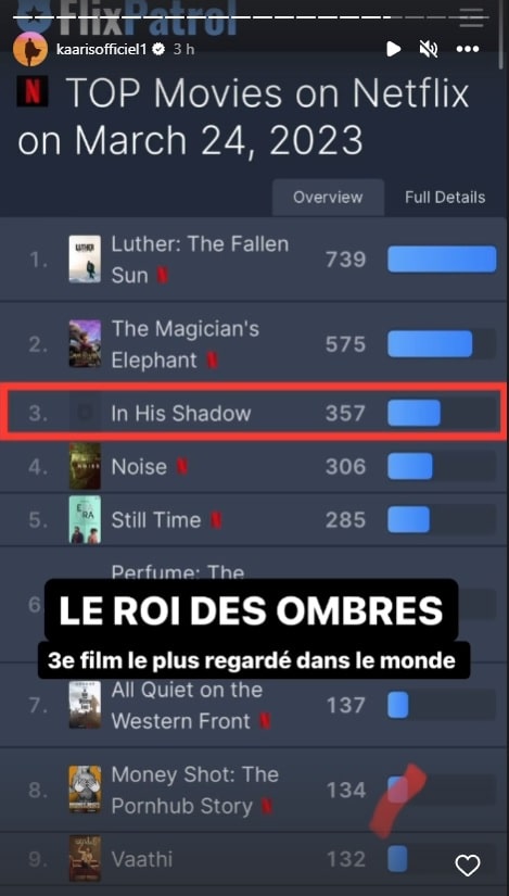 Kaaris : les chiffres fous de son film dans le Top 5 Mondial